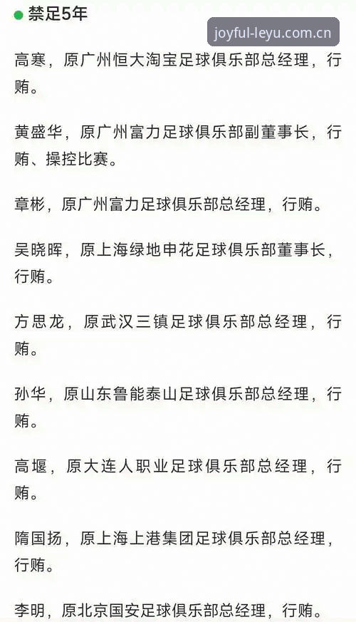 中国足协第三批禁足名单详解：65人受罚，行业整顿再升级